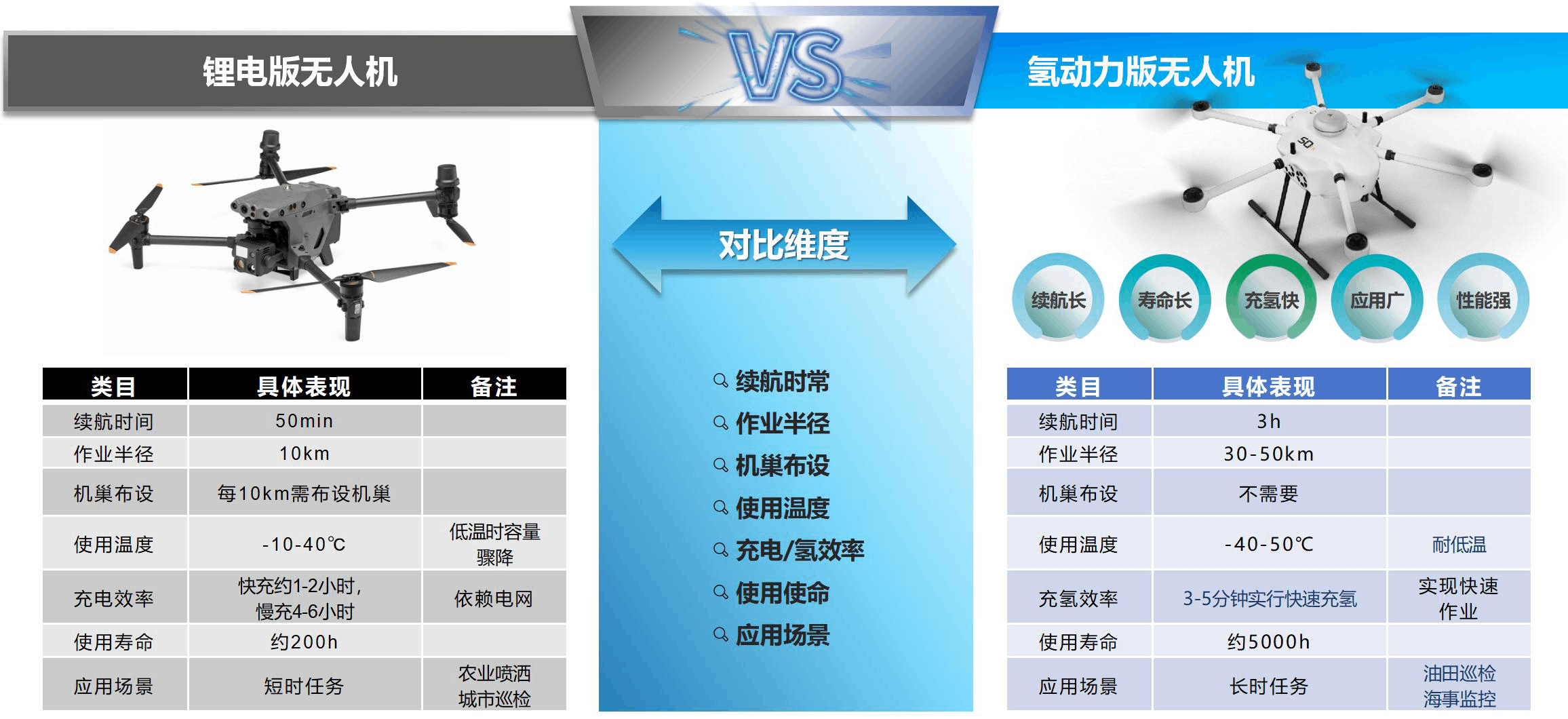 神開&瀚氫聯(lián)合推出氫動力無人機在大慶油田完成巡檢試飛任務(圖4) 神開&瀚氫聯(lián)合推出氫動力無人機在大慶油田完成巡檢試飛任務(圖4)